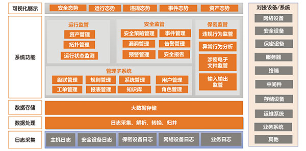 安全運行監(jiān)管系統(tǒng).jpg 安全運行監(jiān)管系統(tǒng).jpg